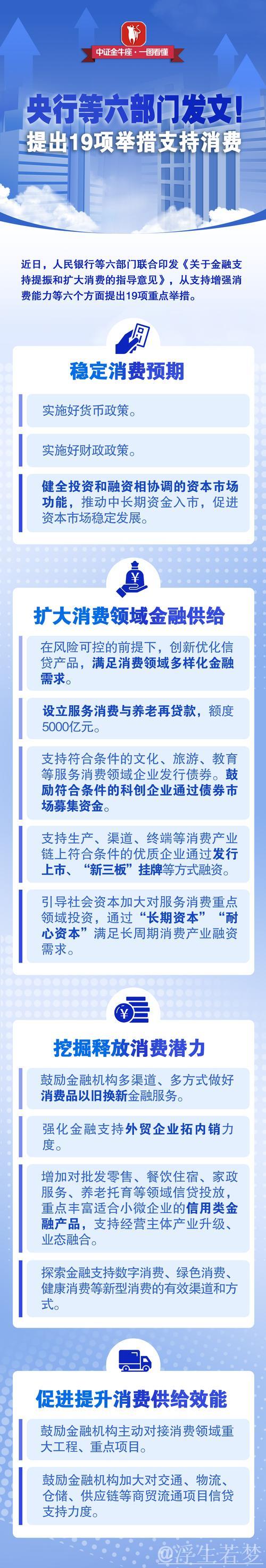 19项新政策!金融助力消费明确“行动计划” 19项新政策!金融助力消费明确“行动计划”