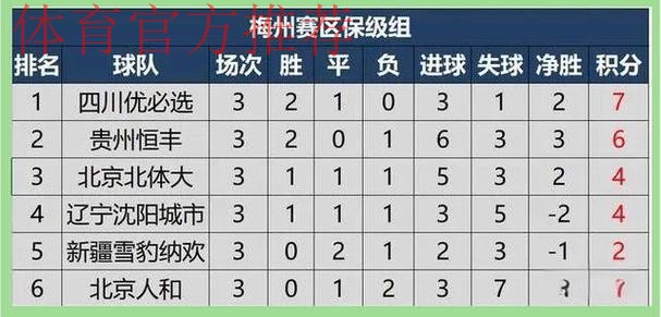 冲超群雄并起 保级风云变幻——2020中甲联赛第二阶段盘点