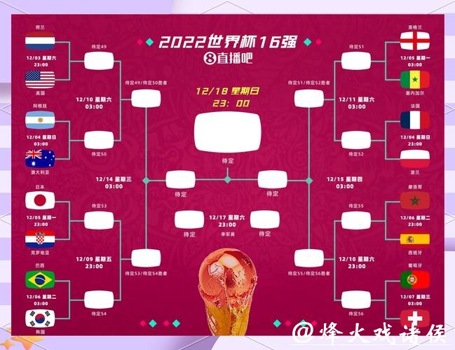 世界杯预测：各洲球队表现预测前瞻